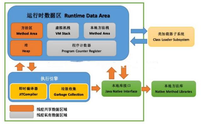 一文带你深入理解JVM，看完之后你还敢说你懂JVM吗？颠覆you认知