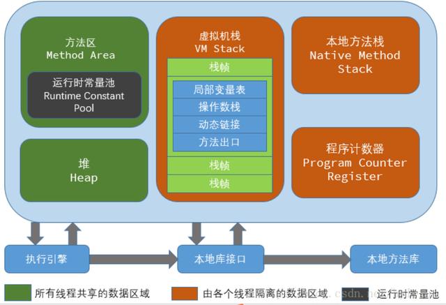 一文带你深入理解JVM，看完之后你还敢说你懂JVM吗？颠覆you认知