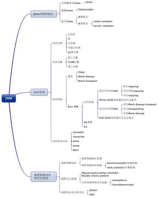 一文带你深入理解JVM，看完之后你还敢说你懂JVM吗？颠覆you认知