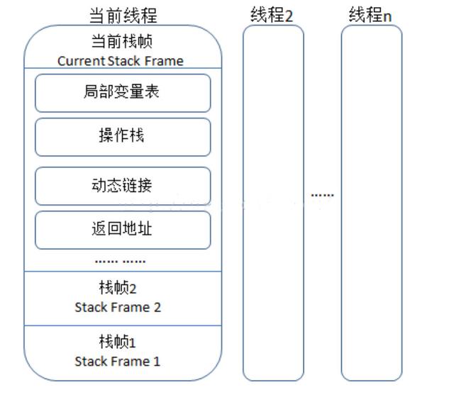 一文带你深入理解JVM，看完之后你还敢说你懂JVM吗？颠覆you认知