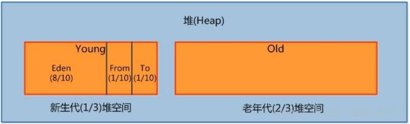 一文带你深入理解JVM，看完之后你还敢说你懂JVM吗？颠覆you认知