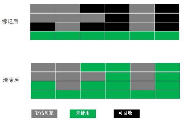 一文带你深入理解JVM，看完之后你还敢说你懂JVM吗？颠覆you认知