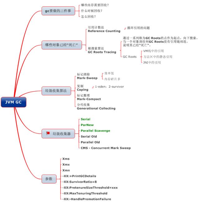 一文带你深入理解JVM，看完之后你还敢说你懂JVM吗？颠覆you认知