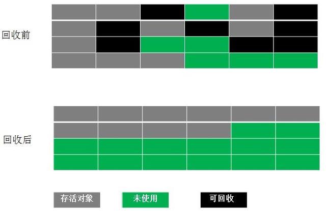 一文带你深入理解JVM，看完之后你还敢说你懂JVM吗？颠覆you认知