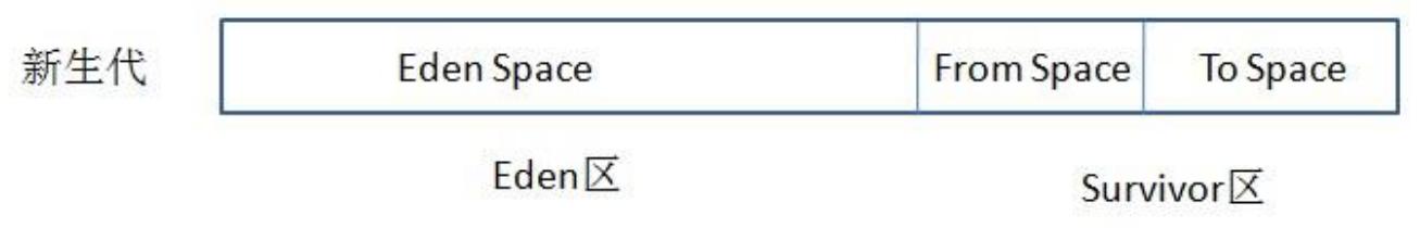 一文带你深入理解JVM，看完之后你还敢说你懂JVM吗？颠覆you认知