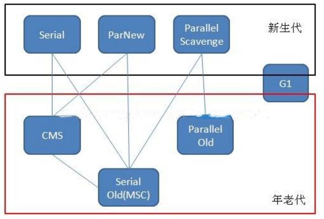 一文带你深入理解JVM，看完之后你还敢说你懂JVM吗？颠覆you认知