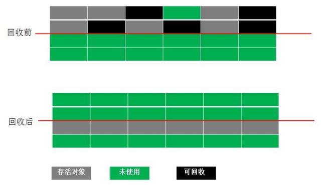一文带你深入理解JVM，看完之后你还敢说你懂JVM吗？颠覆you认知