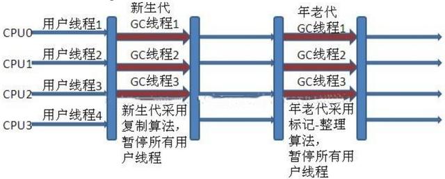 一文带你深入理解JVM，看完之后你还敢说你懂JVM吗？颠覆you认知
