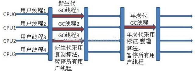 一文带你深入理解JVM，看完之后你还敢说你懂JVM吗？颠覆you认知