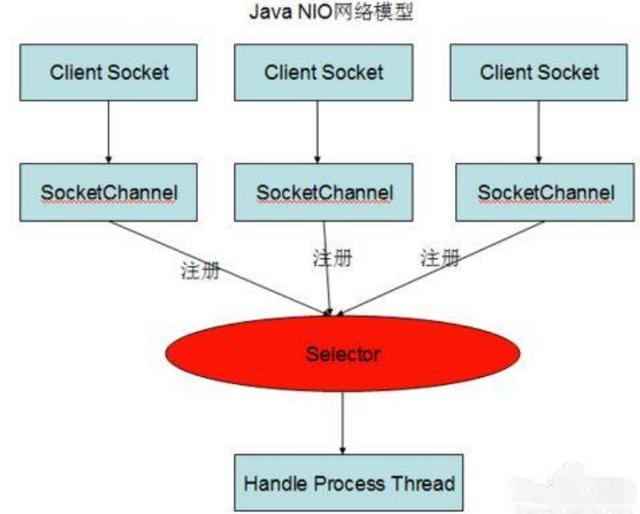 一文带你深入理解JVM，看完之后你还敢说你懂JVM吗？颠覆you认知