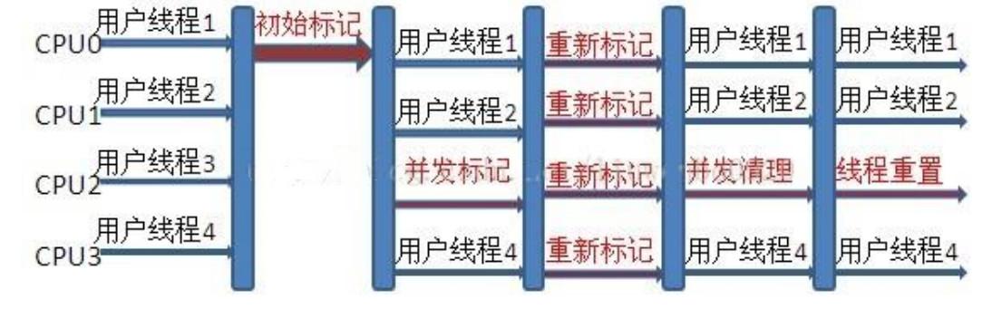 一文带你深入理解JVM，看完之后你还敢说你懂JVM吗？颠覆you认知