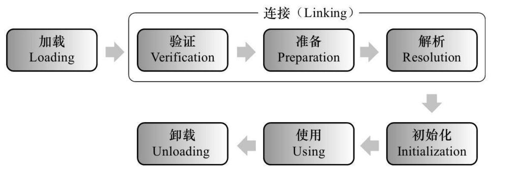 一文带你深入理解JVM，看完之后你还敢说你懂JVM吗？颠覆you认知