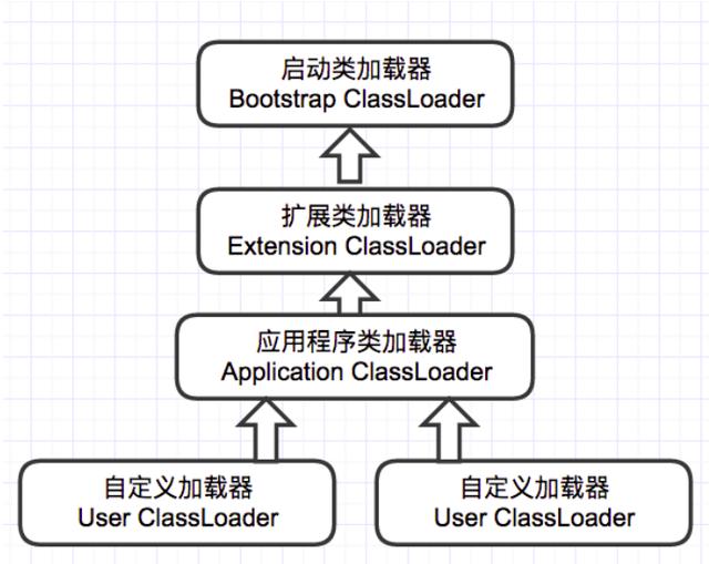 一文带你深入理解JVM，看完之后你还敢说你懂JVM吗？颠覆you认知