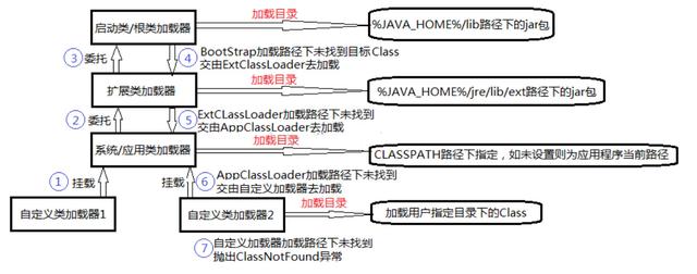 一文带你深入理解JVM，看完之后你还敢说你懂JVM吗？颠覆you认知
