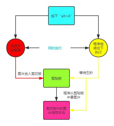每天的微博热点保存不了怎么办?python帮你实现微博热点下载