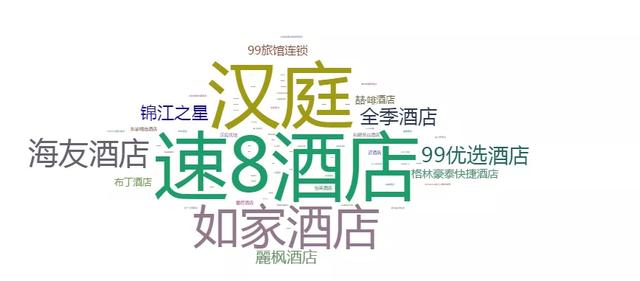 python爬虫与数据分析实战,带你全方位了解所在城市酒店信息