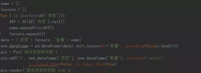 python爬虫与数据分析实战,带你全方位了解所在城市酒店信息