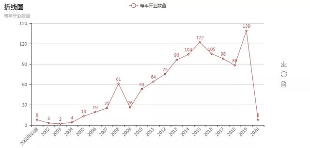 python爬虫与数据分析实战,带你全方位了解所在城市酒店信息
