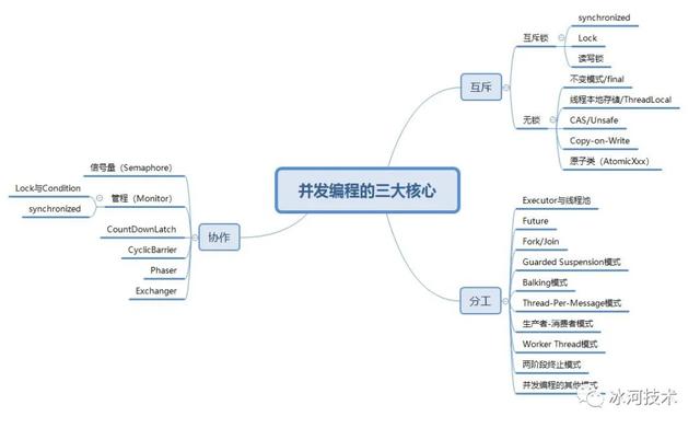 Java面试官灵魂拷问:if语句执行完else语句真的不会再执行吗?