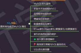 京东社招(Java岗)四面已offer,真的没有侧重点,几大块全涉及
