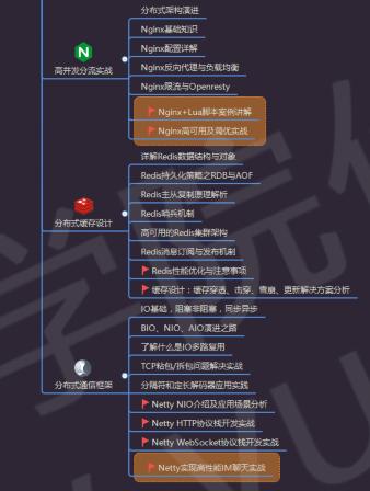 京东社招(Java岗)四面已offer,真的没有侧重点,几大块全涉及