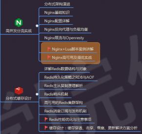 京东社招(Java岗)四面已offer,真的没有侧重点,几大块全涉及