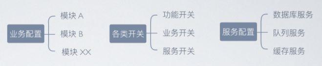 Spring Cloud 微服务架构的五脏六腑