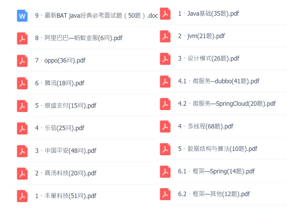 最全面的Java面试大纲及答案解析（建议收藏）