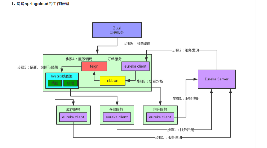 最全面的Java面试大纲及答案解析（建议收藏）