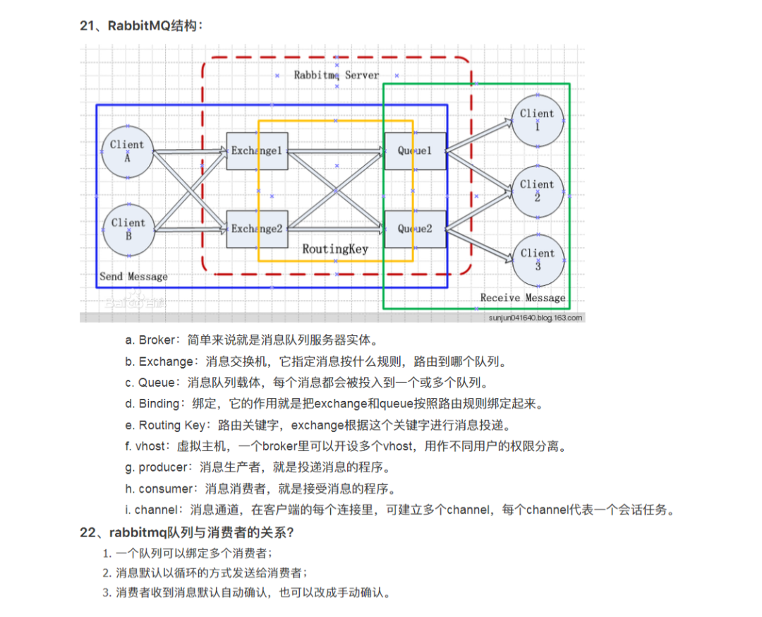 最全面的Java面试大纲及答案解析（建议收藏）