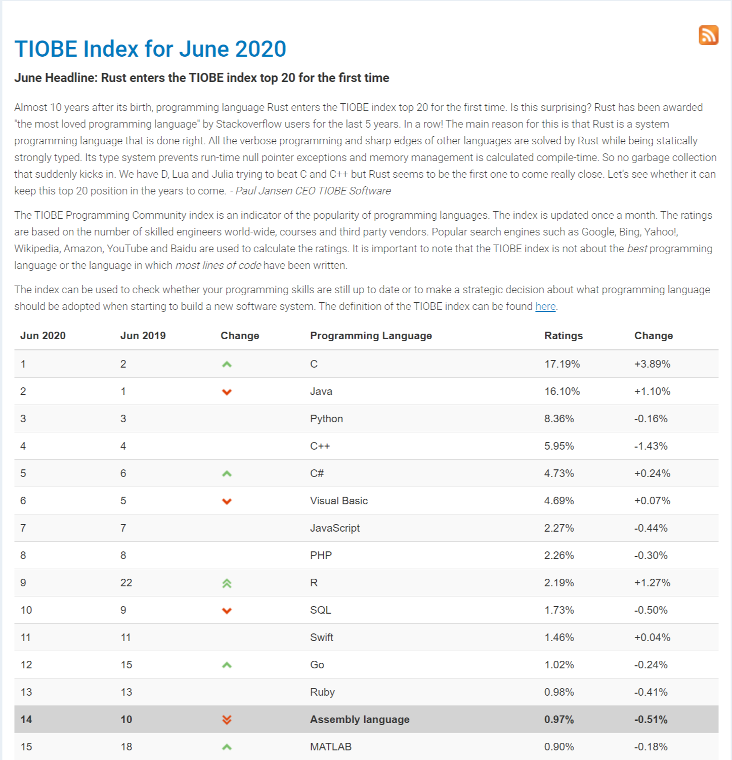 2020.6主流语言使用排行