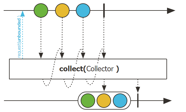 02_operator_flux_collect.png