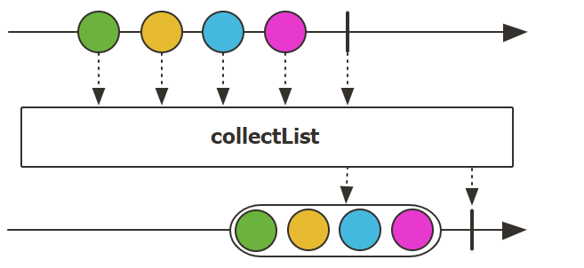 03_operator_flux_collectList.png