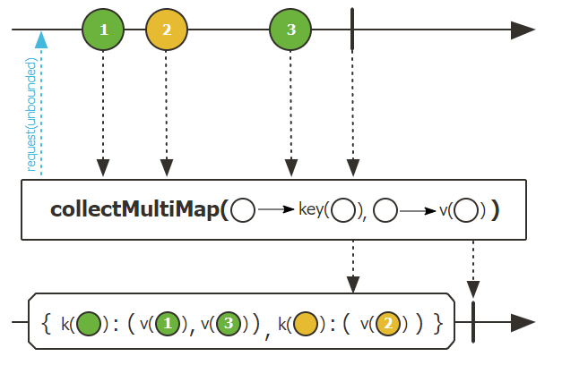 05_operator_flux_collectMultimap.png