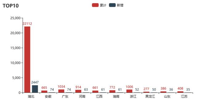 Python数据分析:柱形图的绘制方法
