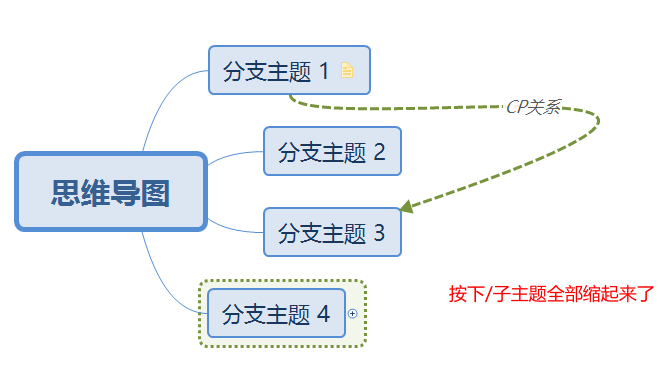 image-2020050109013
展开和关闭全部导图
除号/ 和 乘号*
![image-20200501090103520