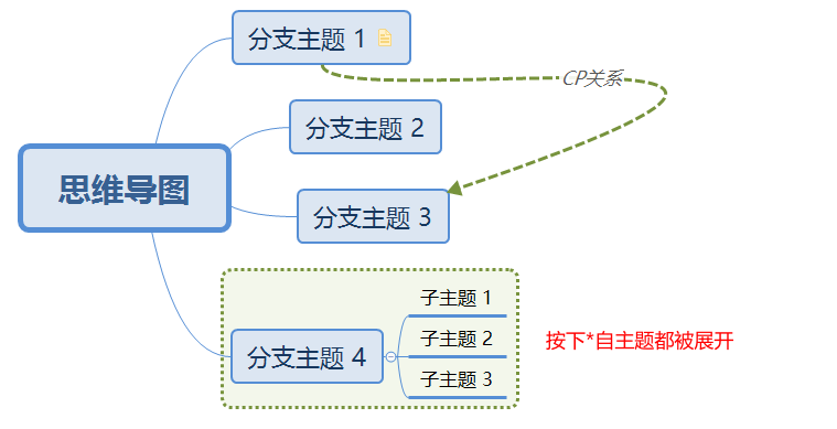 image-20200501090138323