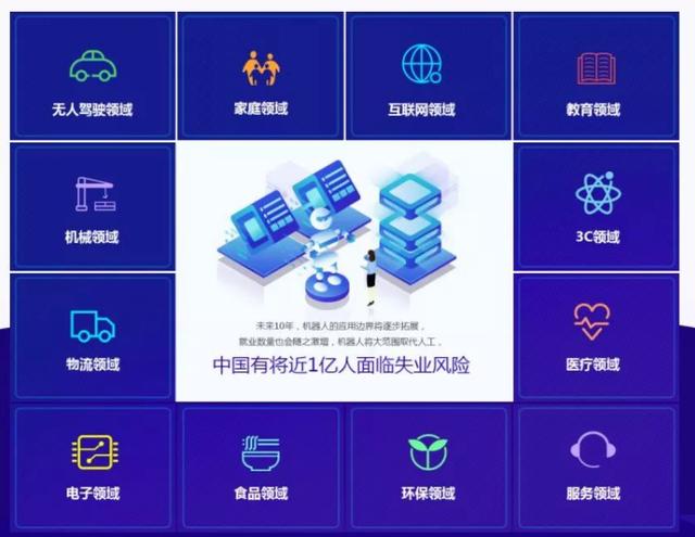 2000万工作岗位将被机器人取代!Python人工智能未来到底有多牛?