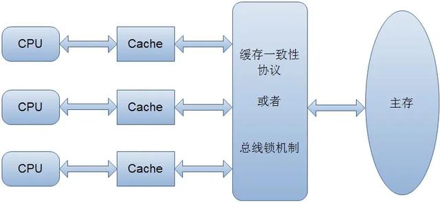 面试:说说Java中的 volatile 关键词?