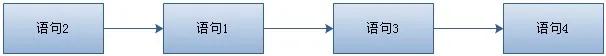 面试:说说Java中的 volatile 关键词?
