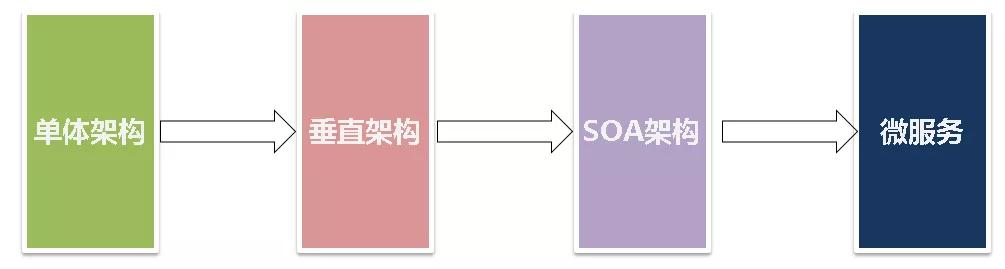 漫漫优化路,总会错几步,记一次线上商城系统高并发的优化