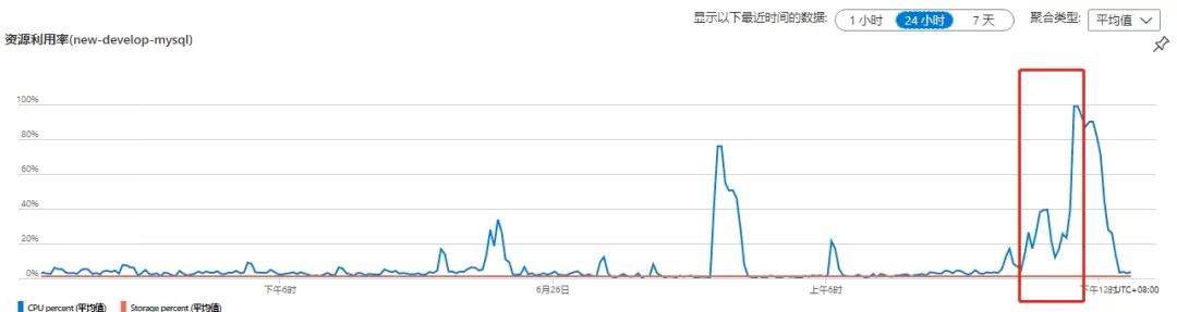 漫漫优化路,总会错几步,记一次线上商城系统高并发的优化