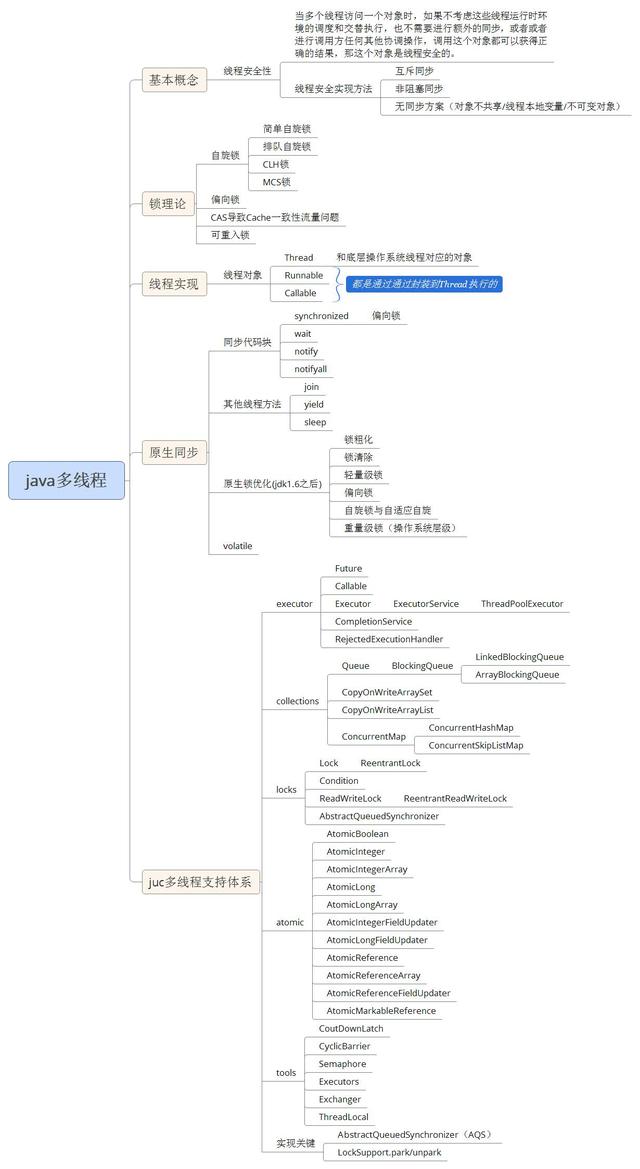 GitHub上120K Stars国内第一的Java多线程PDF到底有什么魅力?