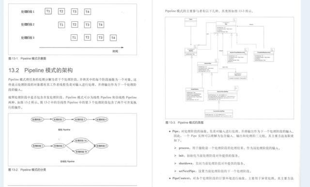GitHub上120K Stars国内第一的Java多线程PDF到底有什么魅力?