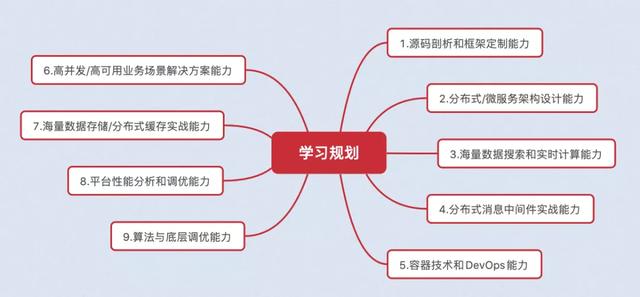 我请部门大神给妳讲讲,必知必会的 9 大技能!受教了