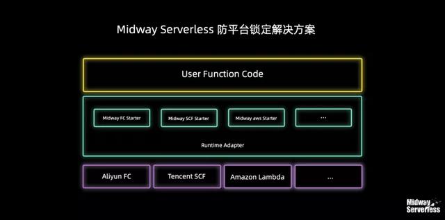 让前端提效50%!阿里自研开源框架Midway Serverless解读