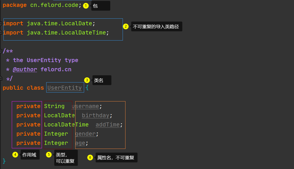 Java类的基本结构