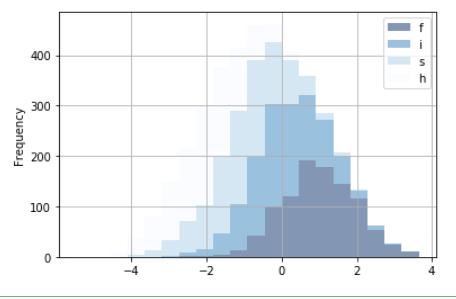 Python数据可视化:matplotlib 常见图表绘制——直方图