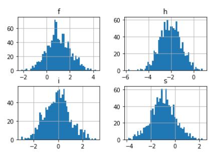 Python数据可视化:matplotlib 常见图表绘制——直方图
