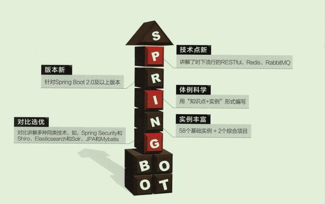 京东T9今年首发的一份Spring Boot实战,让开发像搭积木一样简单